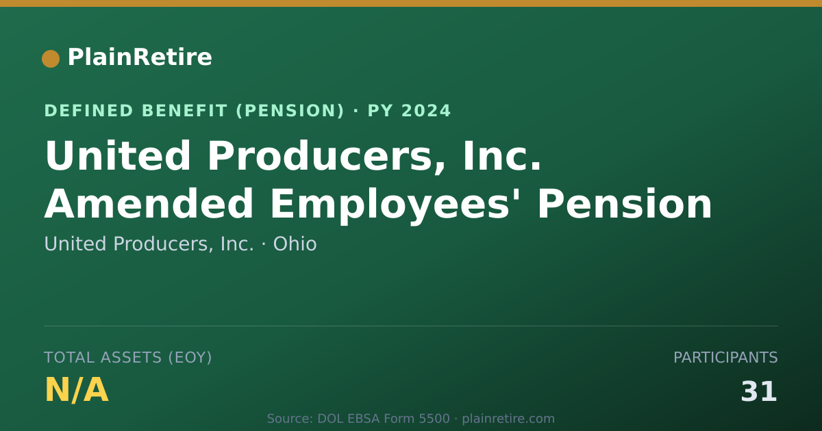 Shareable card for United Producers, Inc. Pension Plan (2024)