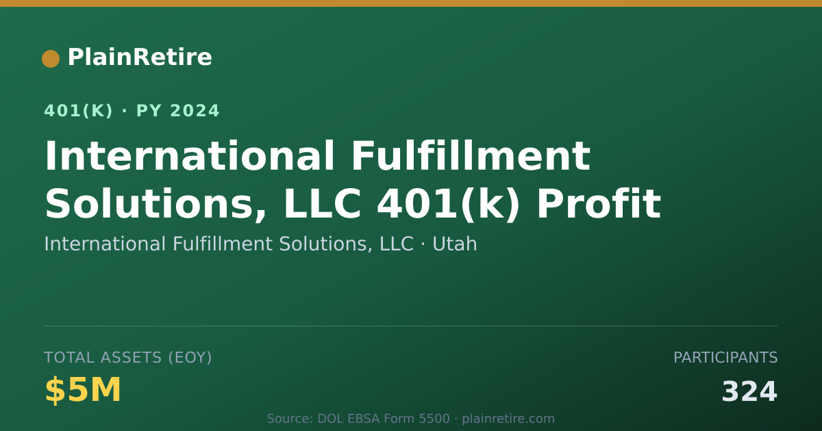 Shareable card for International Fulfillment Solutions, LLC 401(k) Plan (2024)