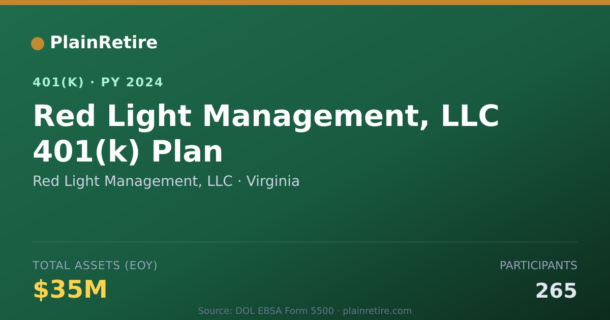 Shareable card for Red Light Management, LLC 401(k) Plan (2024)