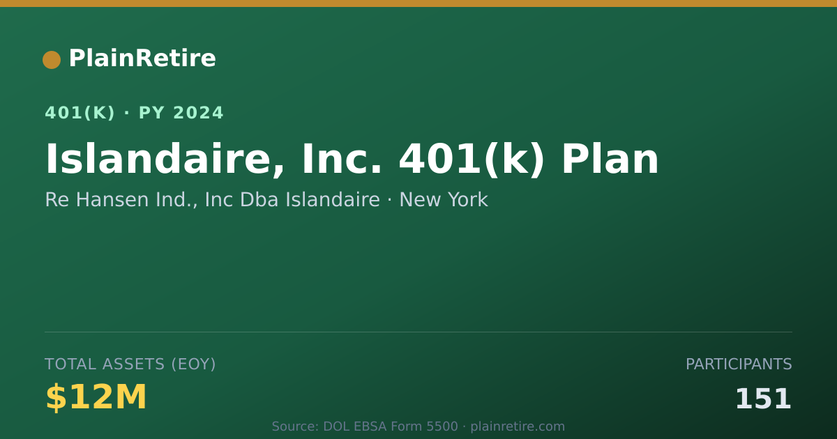 Shareable card for Re Hansen Ind., Inc Dba Islandaire 401(k) Plan (2024)