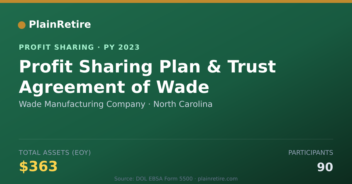 Shareable card for Wade Manufacturing Company Profit Sharing Plan (2023)