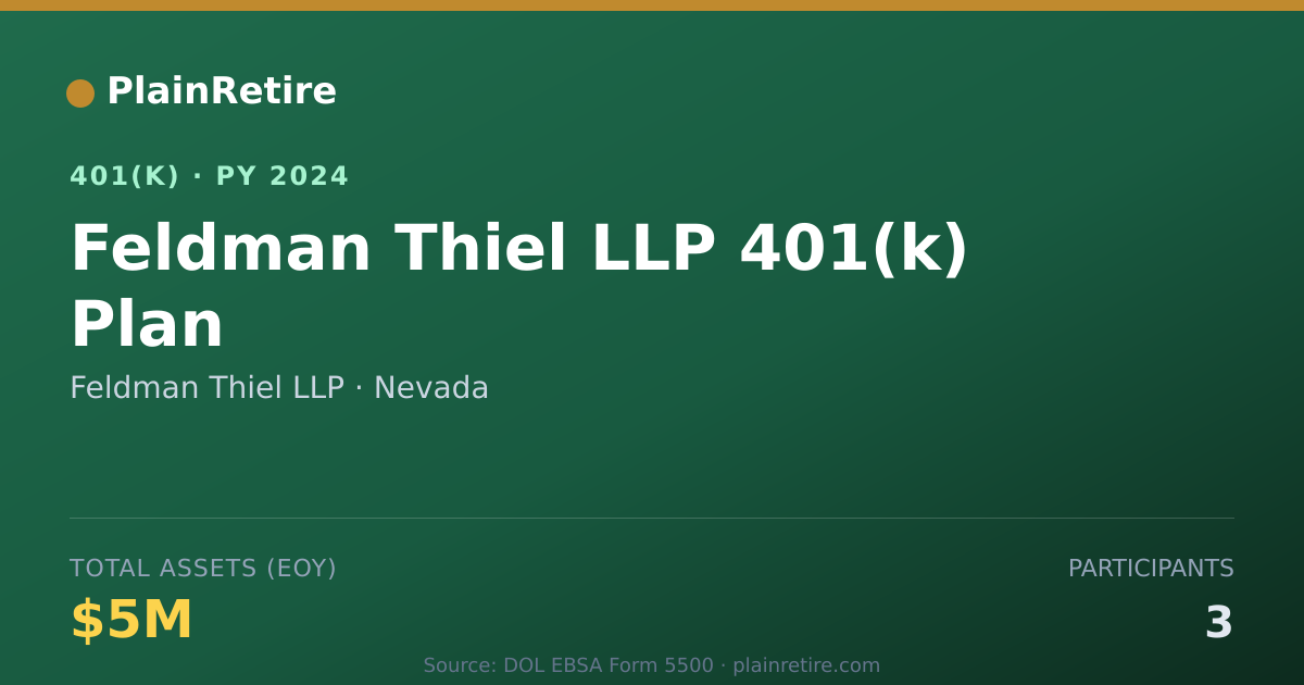 Shareable card for Feldman Thiel LLP 401(k) Plan (2024)