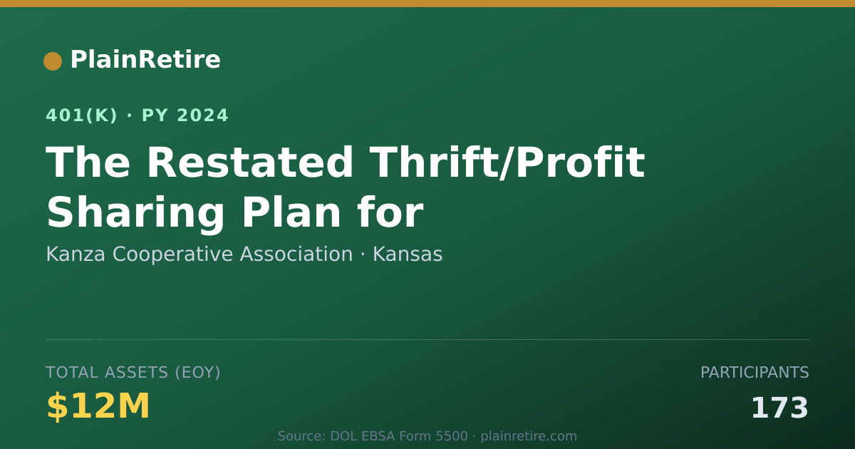 Shareable card for Kanza Cooperative Association 401(k) Plan (2024)