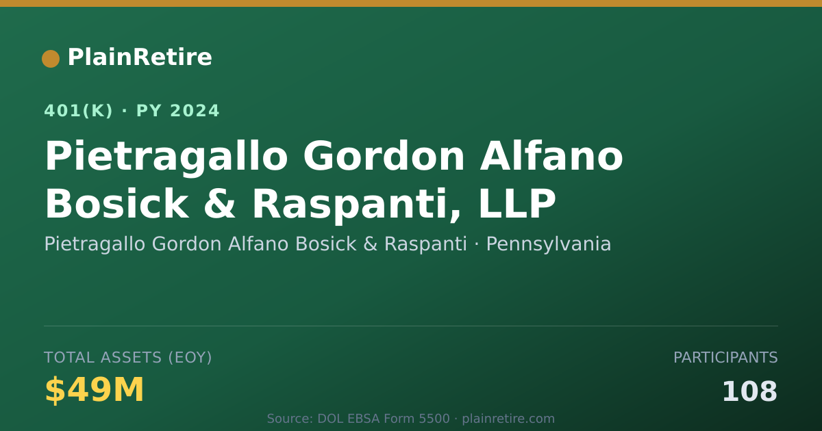 Shareable card for Pietragallo Gordon Alfano Bosick & Raspan 401(k) Plan (2024)