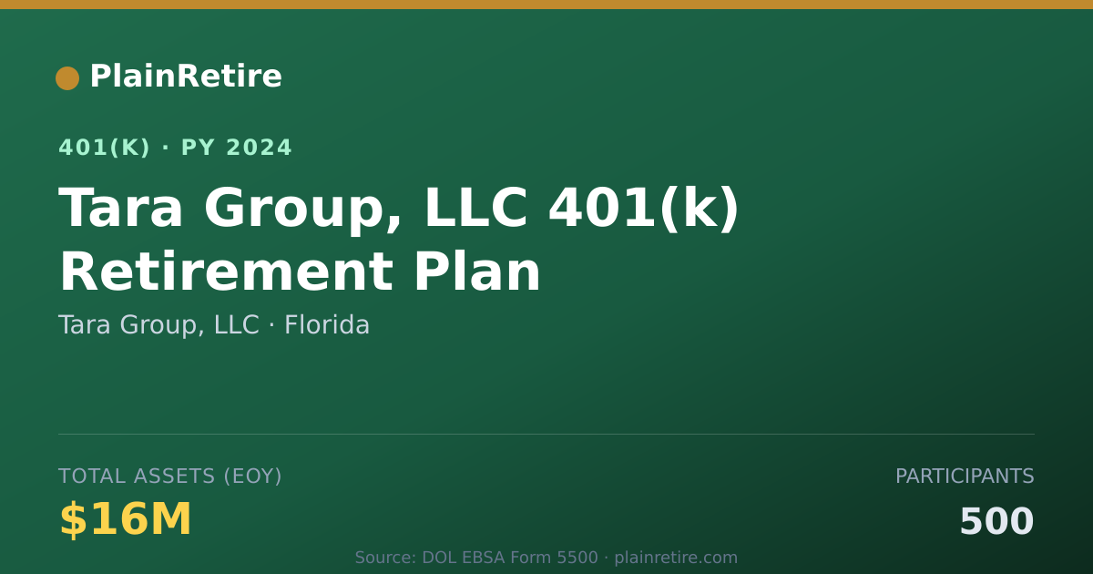 Shareable card for Tara Group, LLC 401(k) Plan (2024)