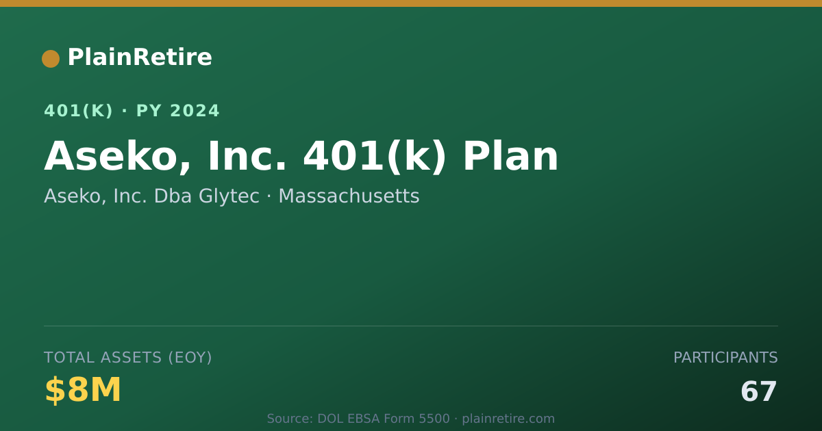 Shareable card for Aseko, Inc. Dba Glytec 401(k) Plan (2024)