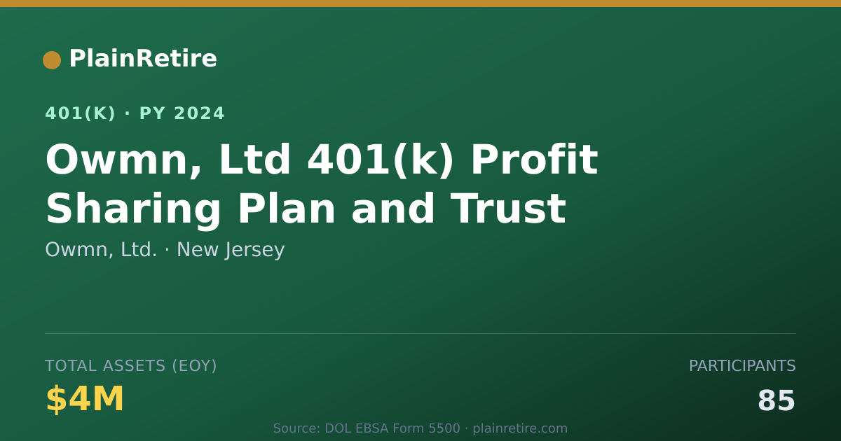 Shareable card for Owmn, Ltd. 401(k) Plan (2024)