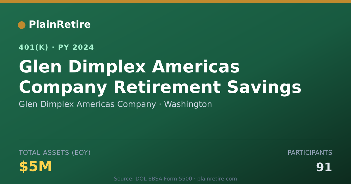 Shareable card for Glen Dimplex Americas Company 401(k) Plan (2024)
