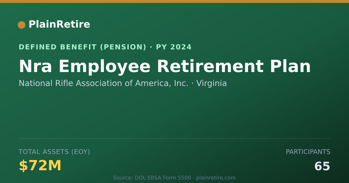 Shareable card for National Rifle Association of America, I Pension Plan (2024)