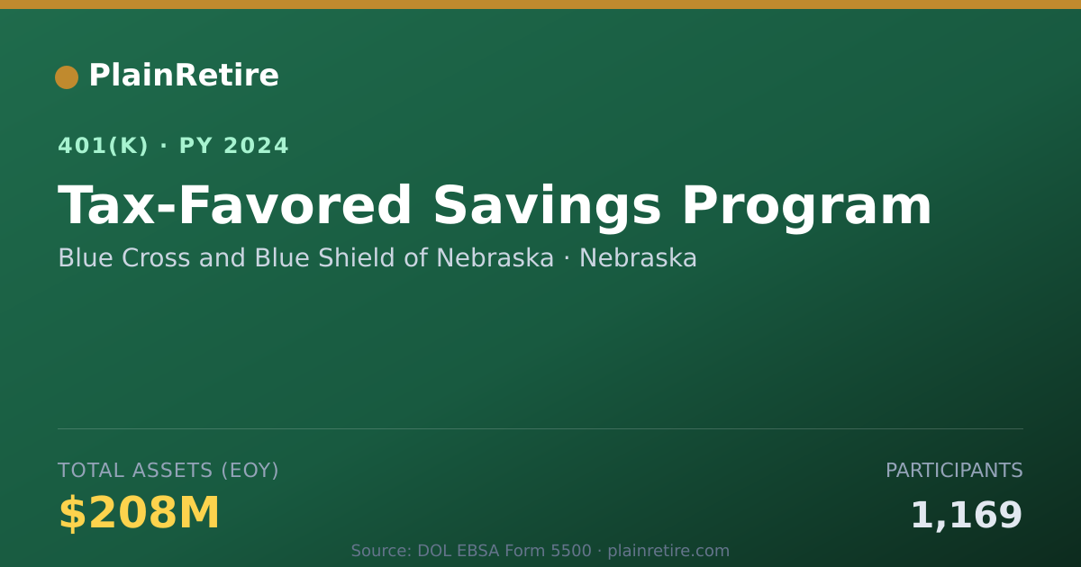 Shareable card for Blue Cross and Blue Shield of Nebraska 401(k) Plan (2024)