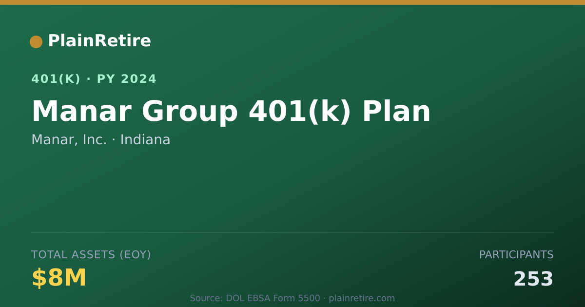 Shareable card for Manar, Inc. 401(k) Plan (2024)