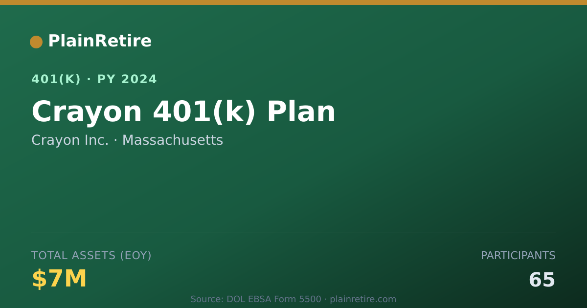 Shareable card for Crayon Inc. 401(k) Plan (2024)