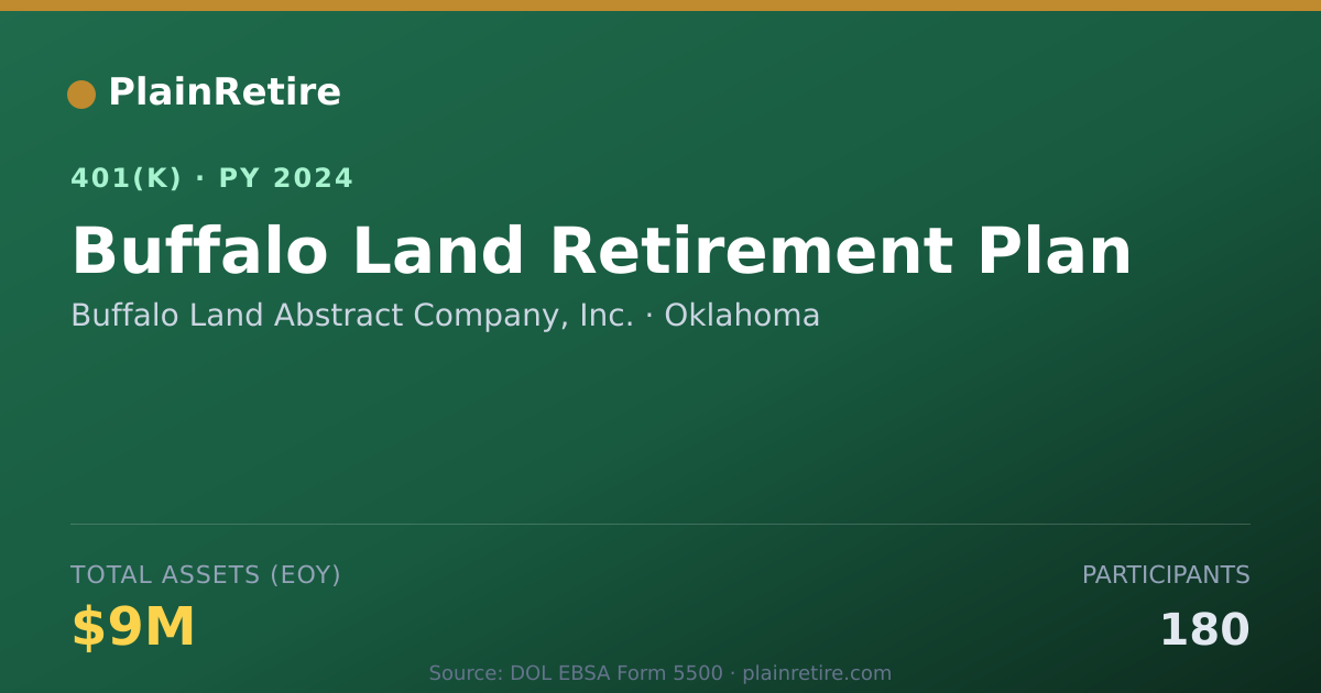 Shareable card for Buffalo Land Abstract Company, Inc. 401(k) Plan (2024)