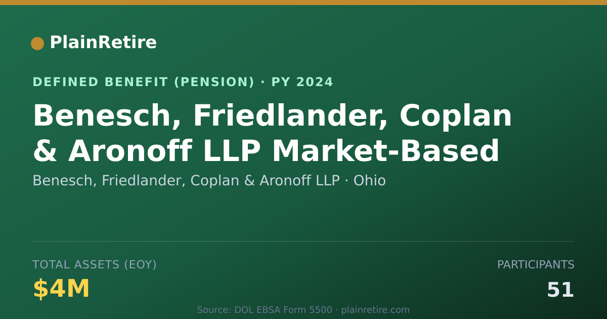 Shareable card for Benesch, Friedlander, Coplan & Aronoff L Pension Plan (2024)