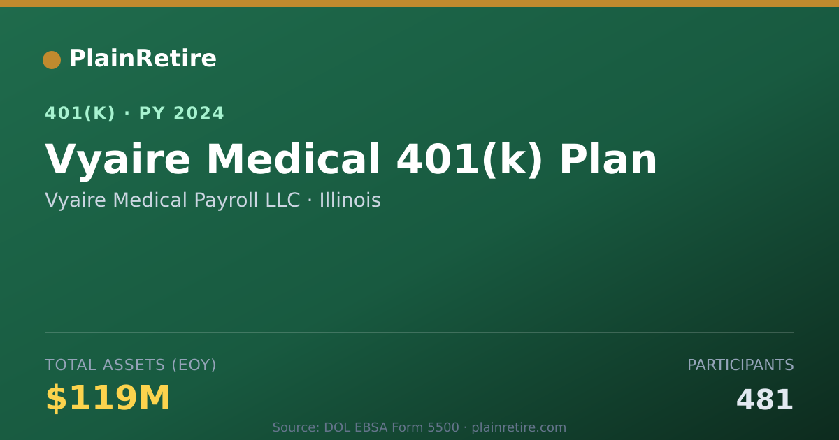 Shareable card for Vyaire Medical Payroll LLC 401(k) Plan (2024)