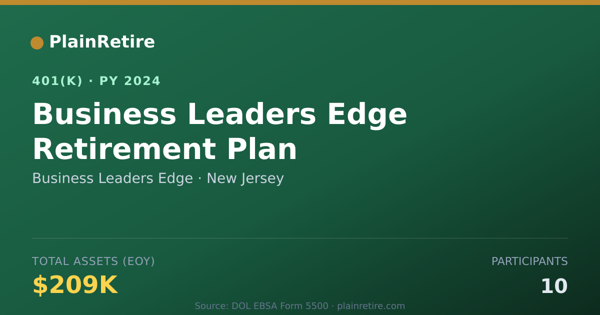 Shareable card for Business Leaders Edge 401(k) Plan (2024)