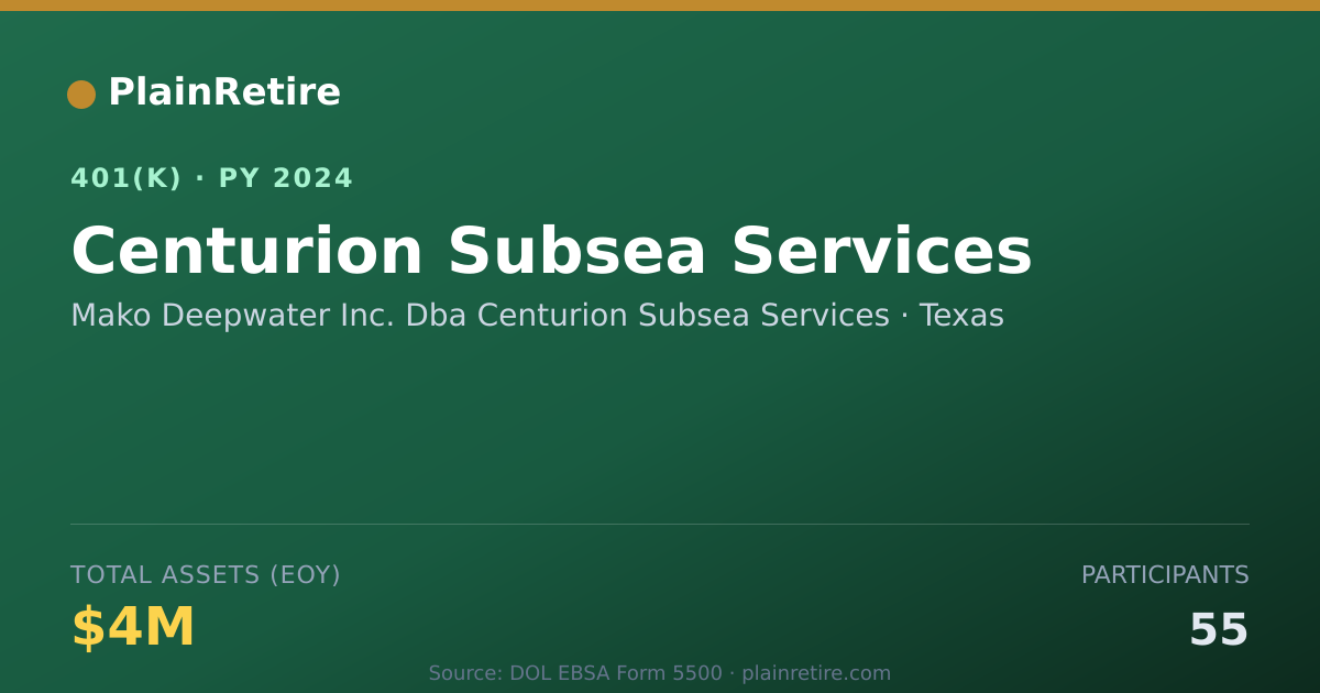 Shareable card for Mako Deepwater Inc. Dba Centurion Subsea 401(k) Plan (2024)