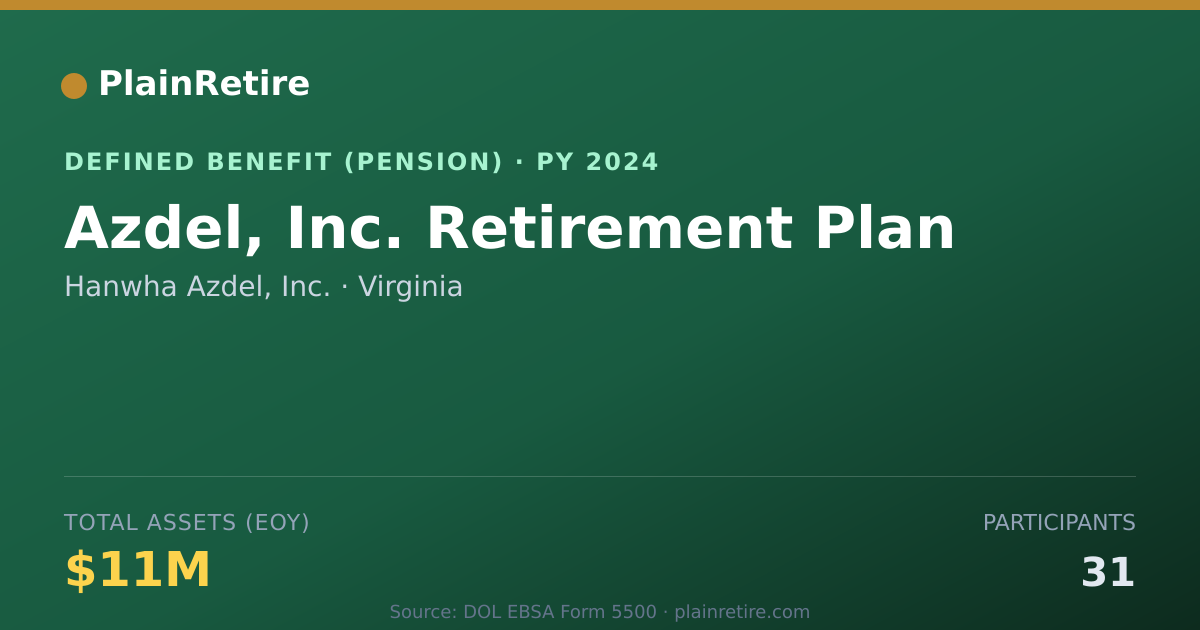 Shareable card for Hanwha Azdel, Inc. Pension Plan (2024)