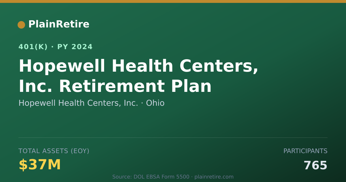 Shareable card for Hopewell Health Centers, Inc. 401(k) Plan (2024)