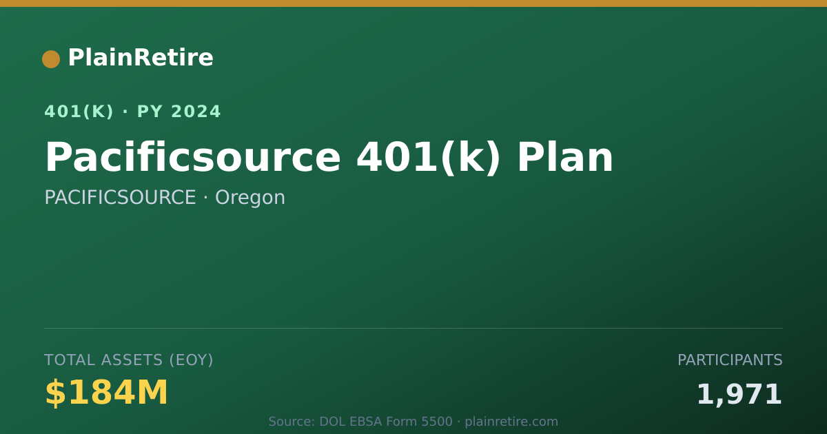 Shareable card for PACIFICSOURCE 401(k) Plan (2024)