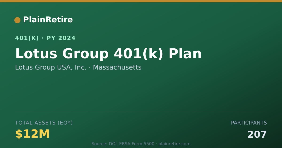 Shareable card for Lotus Group USA, Inc. 401(k) Plan (2024)