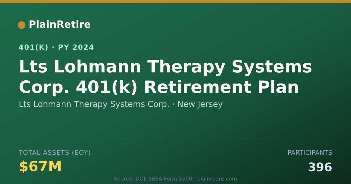 Shareable card for Lts Lohmann Therapy Systems Corp. 401(k) Plan (2024)