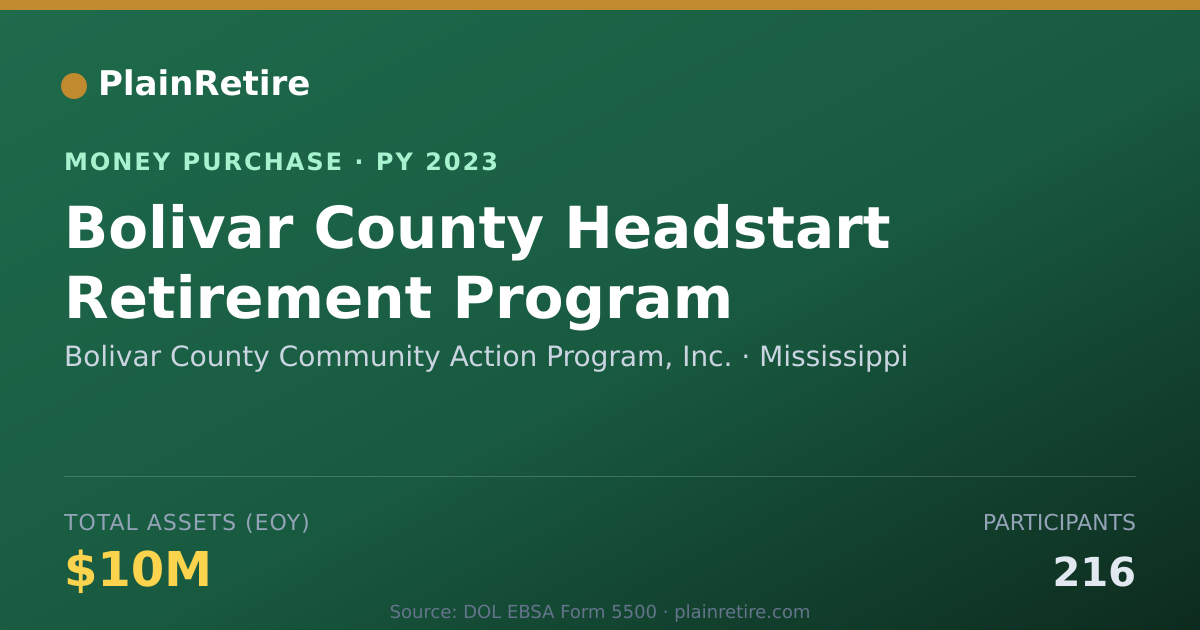 Shareable card for Bolivar County Community Action P Money Purchase Plan (2023)
