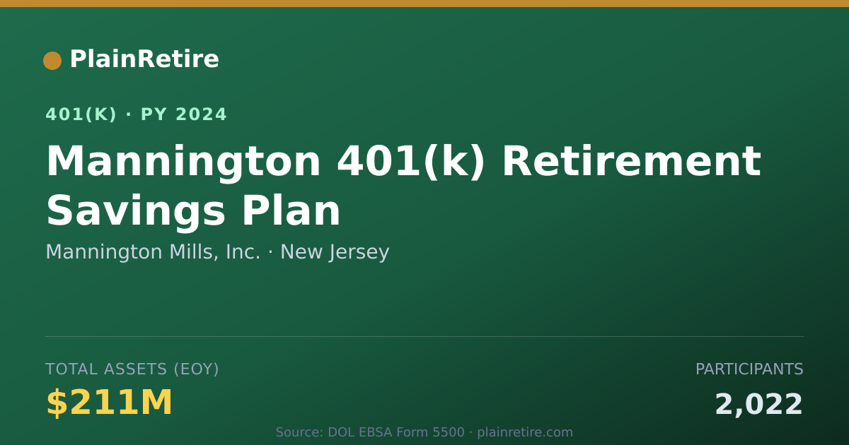 Shareable card for Mannington Mills, Inc. 401(k) Plan (2024)