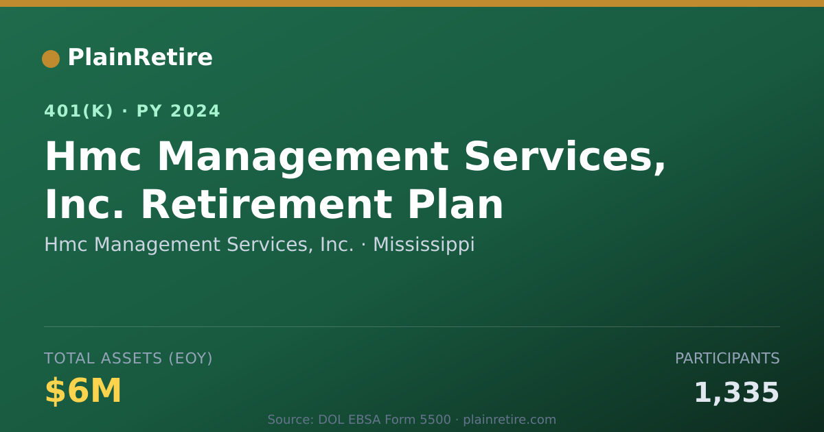 Shareable card for Hmc Management Services, Inc. 401(k) Plan (2024)