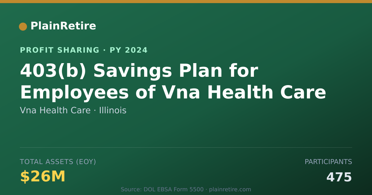 Shareable card for Vna Health Care Profit Sharing Plan (2024)