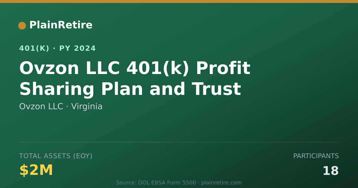 Shareable card for Ovzon LLC 401(k) Plan (2024)