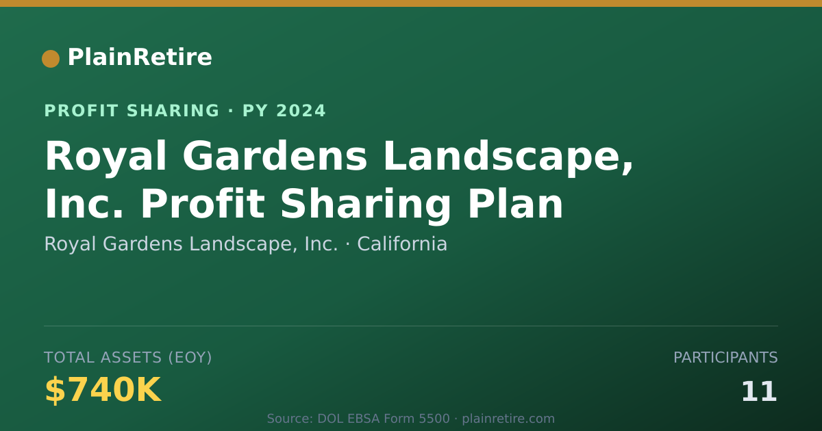 Shareable card for Royal Gardens Landscape, Inc. Profit Sharing Plan (2024)