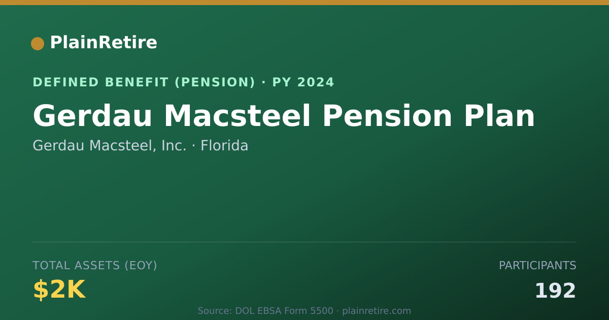 Shareable card for Gerdau Macsteel, Inc. Pension Plan (2024)