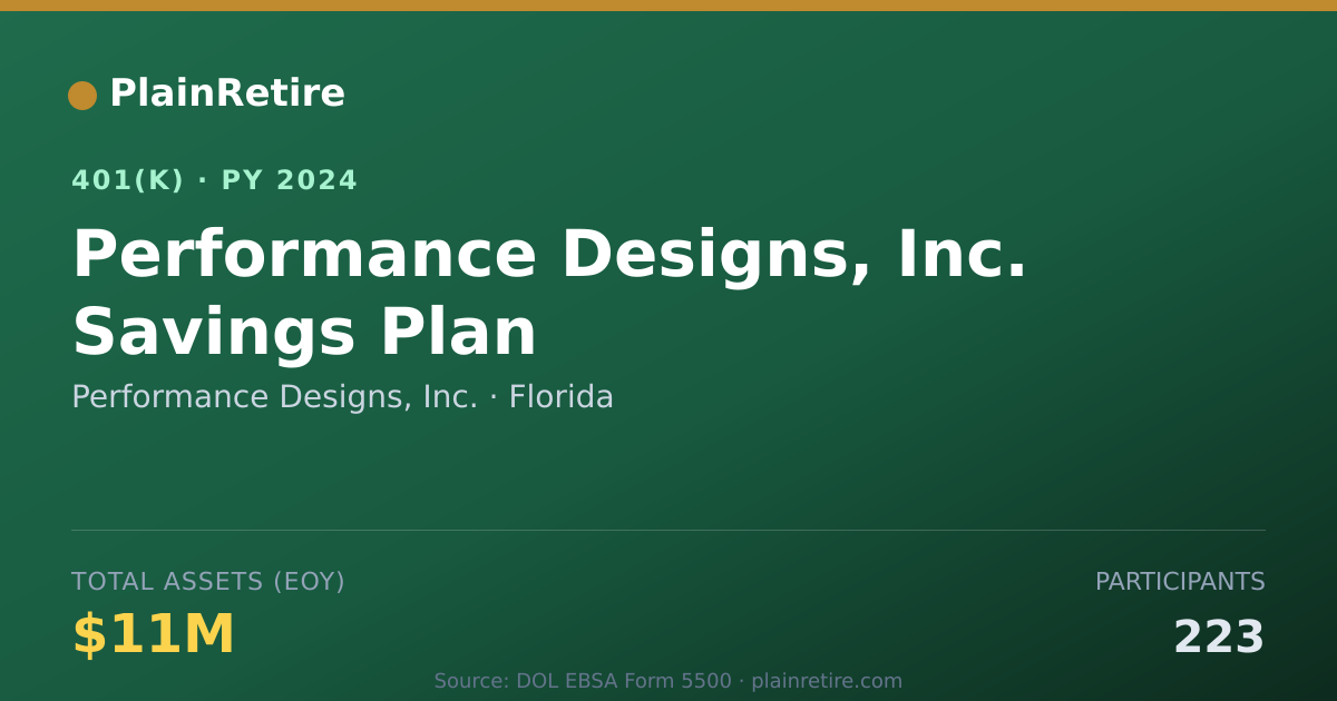 Shareable card for Performance Designs, Inc. 401(k) Plan (2024)