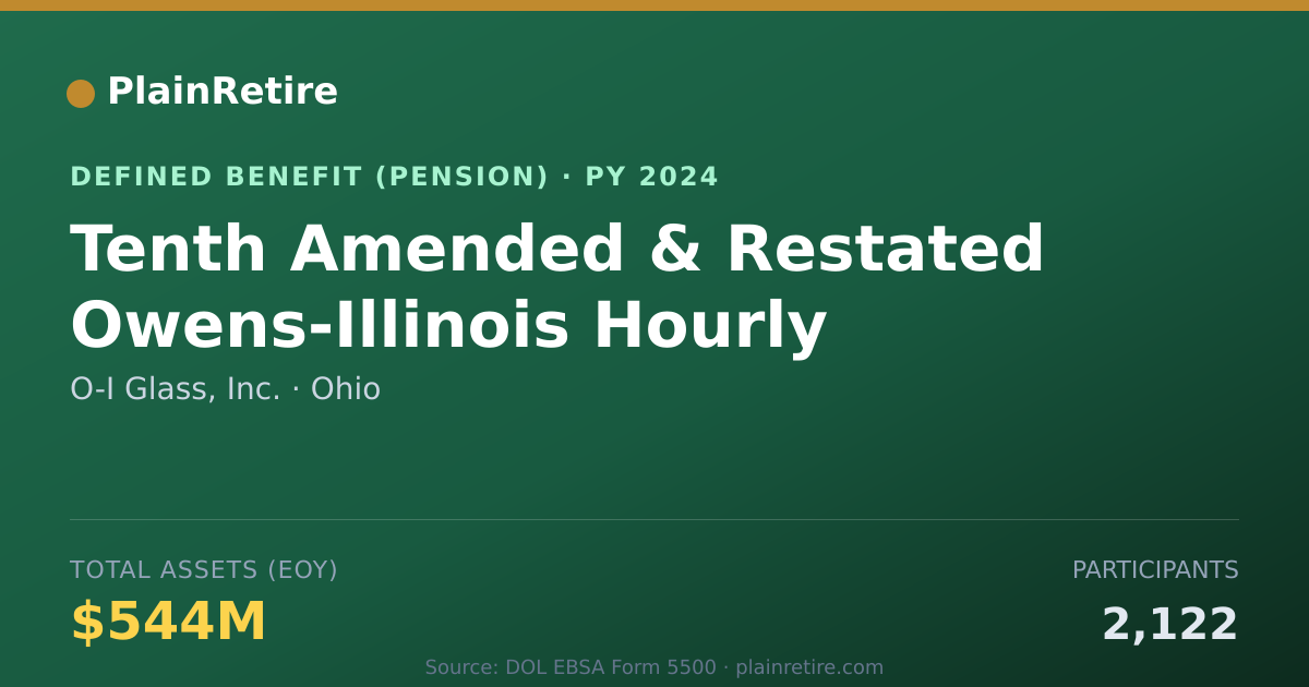 Shareable card for O-I Glass, Inc. Pension Plan (2024)