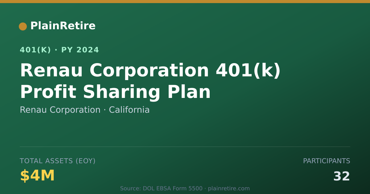Shareable card for Renau Corporation 401(k) Plan (2024)
