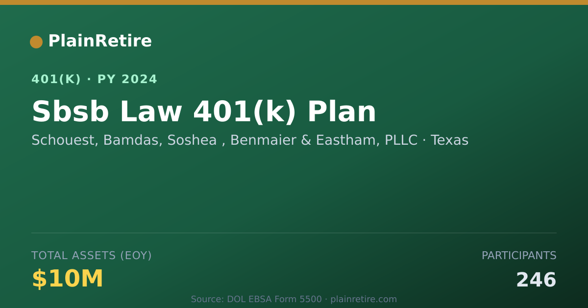Shareable card for Schouest, Bamdas, Soshea , Benmaier & Eas 401(k) Plan (2024)