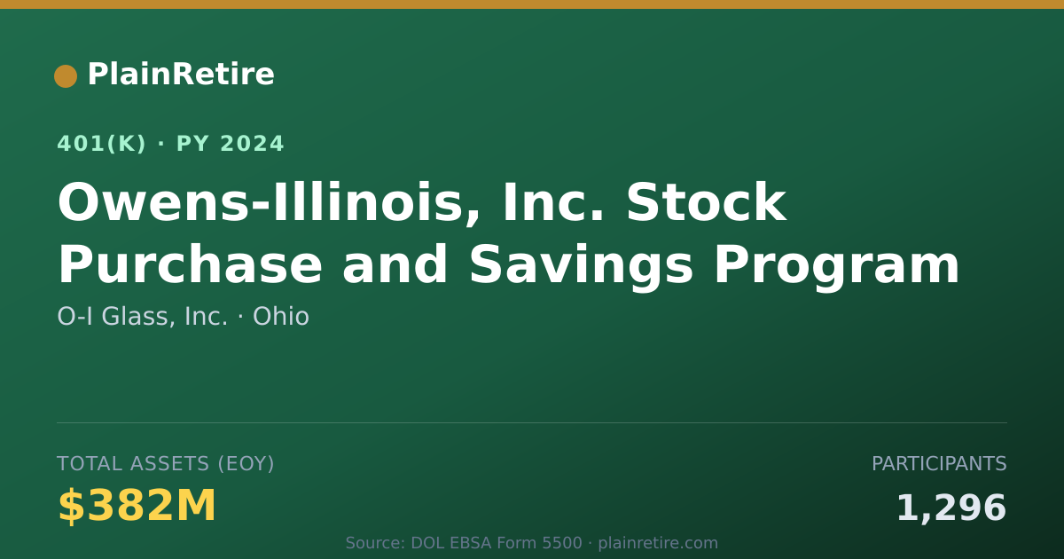 Shareable card for O-I Glass, Inc. 401(k) Plan (2024)