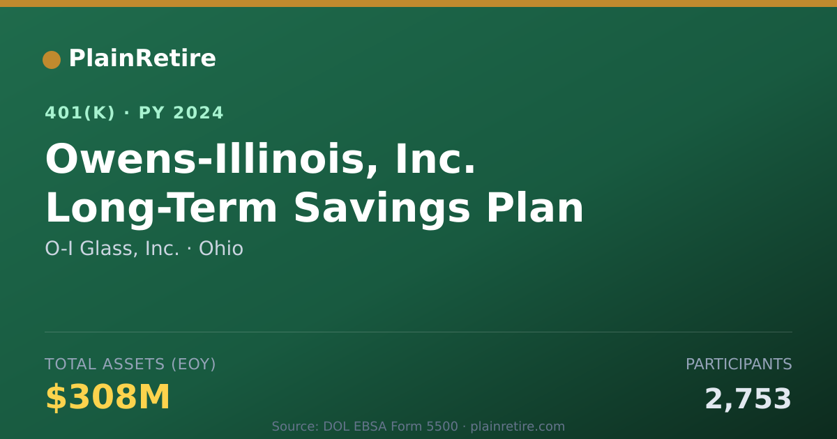 Shareable card for O-I Glass, Inc. 401(k) Plan (2024)