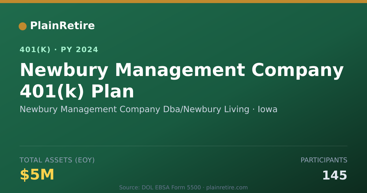 Shareable card for Newbury Management Company Dba/Newbury Li 401(k) Plan (2024)