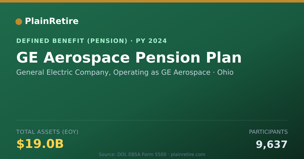 Shareable card for General Electric Company, Operating as G Pension Plan (2024)