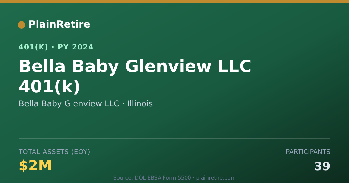 Shareable card for Bella Baby Glenview LLC 401(k) Plan (2024)
