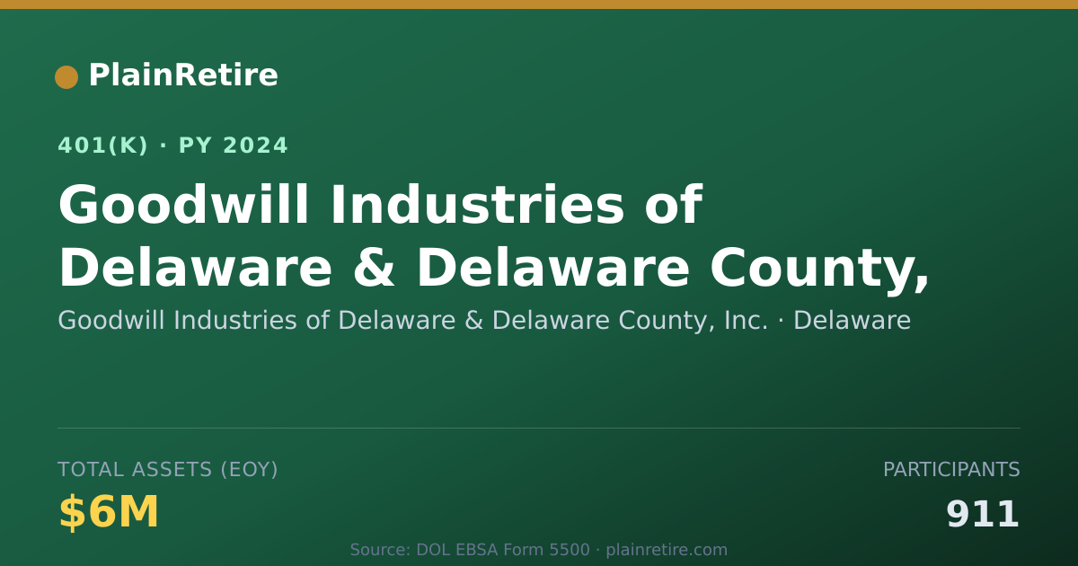 Shareable card for Goodwill Industries of Delaware & Delawar 401(k) Plan (2024)
