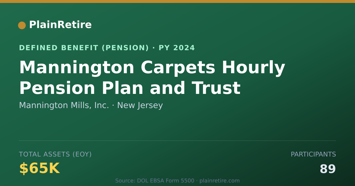 Shareable card for Mannington Mills, Inc. Pension Plan (2024)