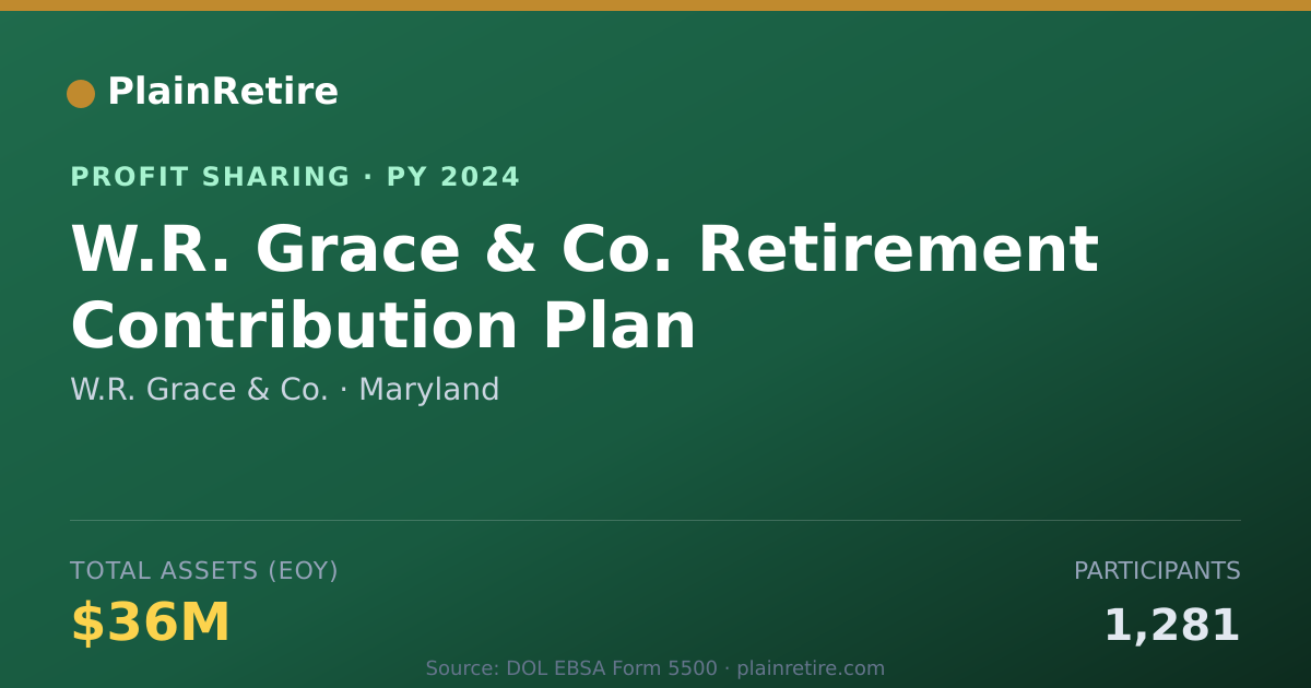 Shareable card for W.R. Grace & Co. Profit Sharing Plan (2024)