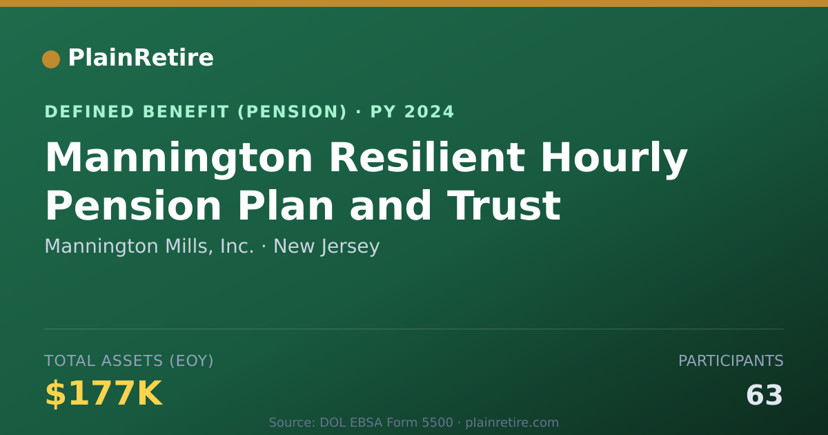 Shareable card for Mannington Mills, Inc. Pension Plan (2024)