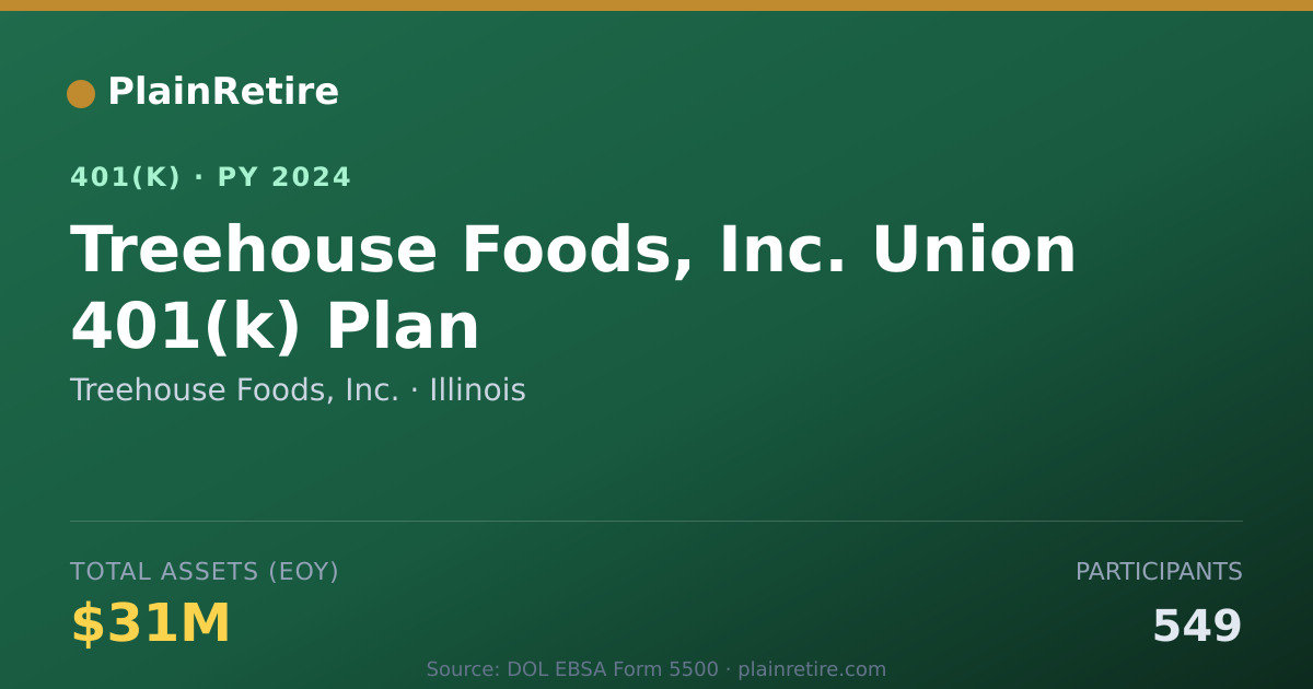 Shareable card for Treehouse Foods, Inc. 401(k) Plan (2024)