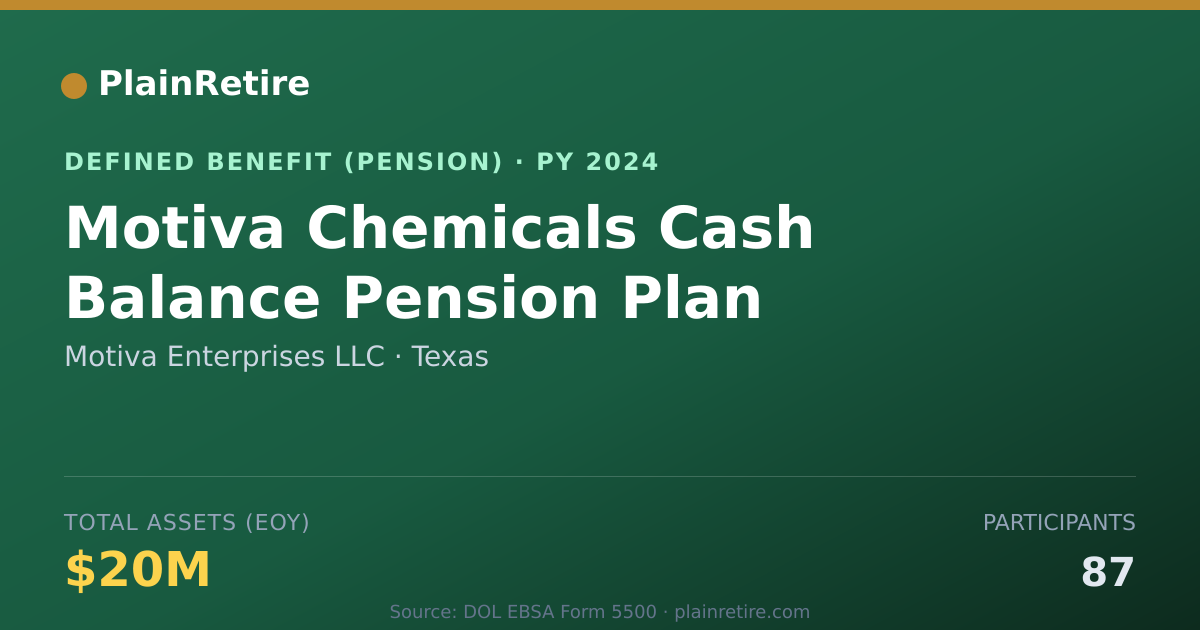 Shareable card for Motiva Enterprises LLC Pension Plan (2024)