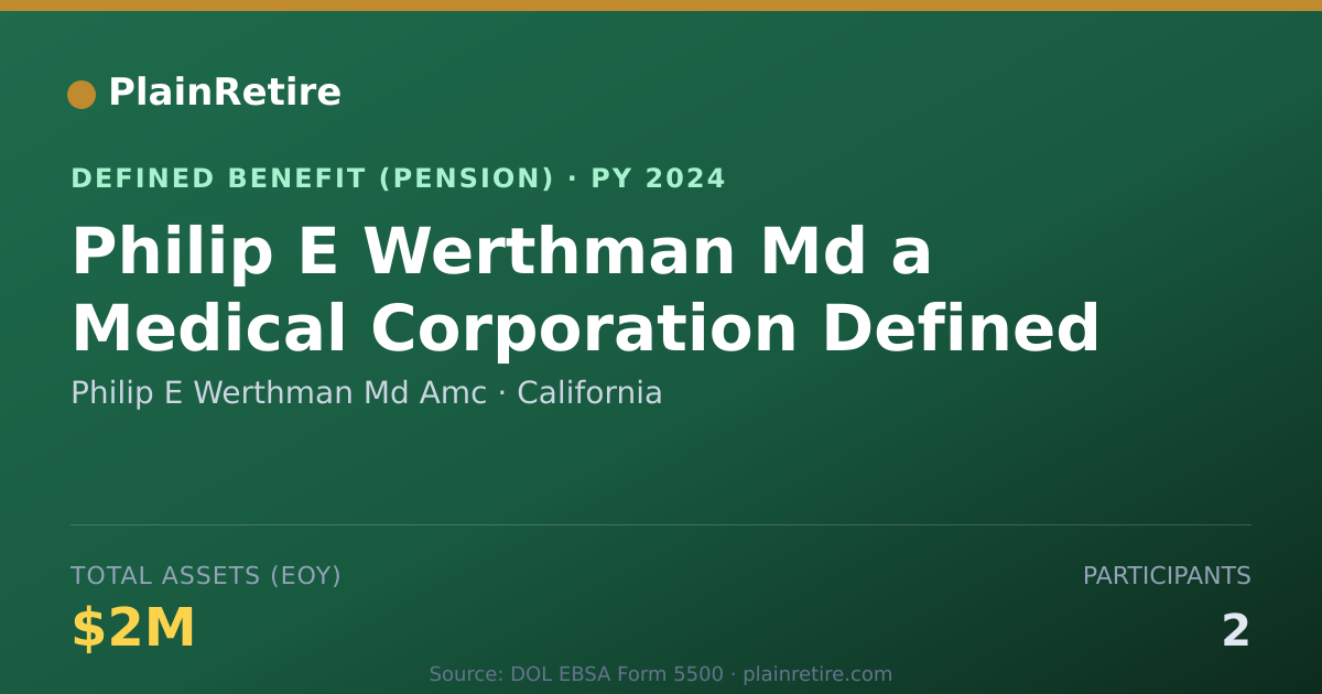 Shareable card for Philip E Werthman Md Amc Pension Plan (2024)