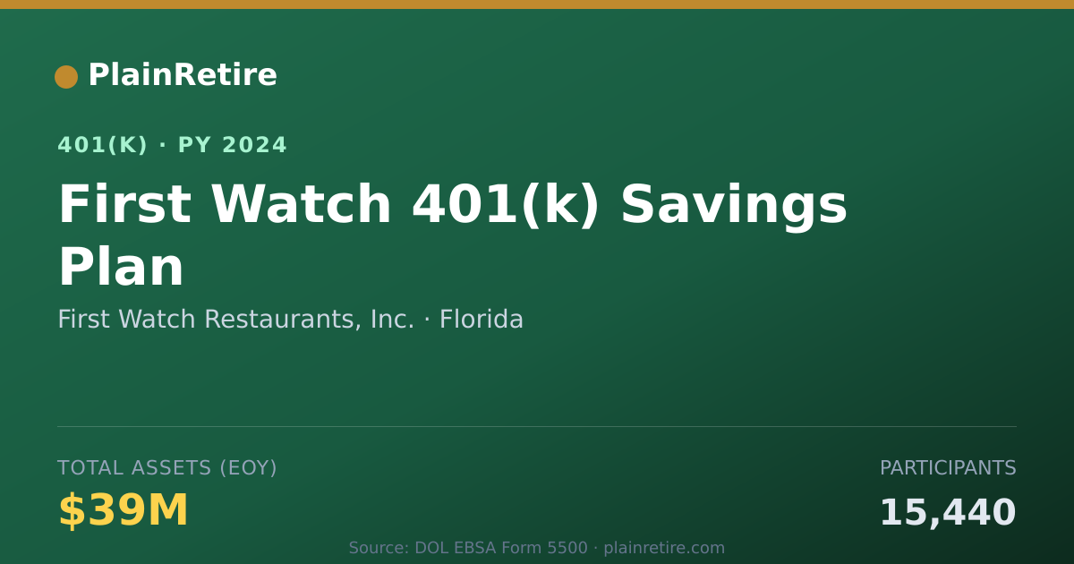 Shareable card for First Watch Restaurants, Inc. 401(k) Plan (2024)